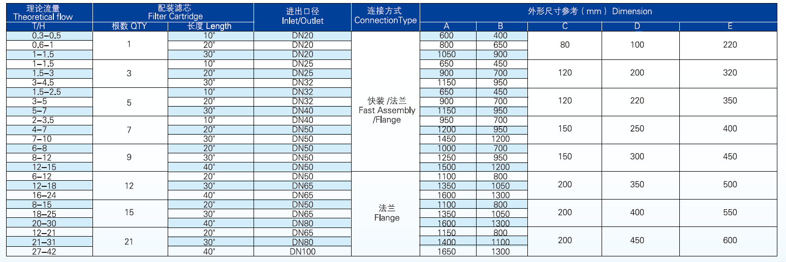 塑料滤芯过滤器规格参数图