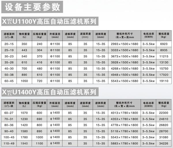 高压压滤机参数