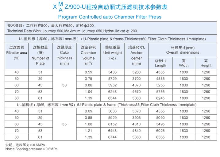 900机型程控自动厢式压滤机技术参数表