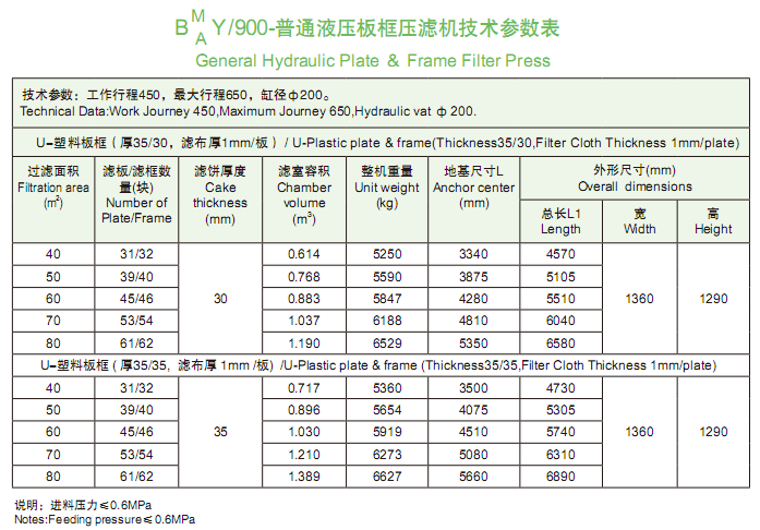 900型普通液压板框压滤机技术参数表