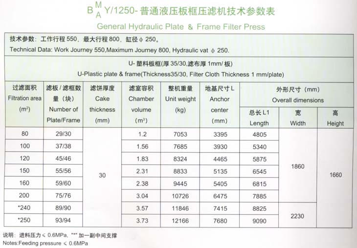 1250型普通液压板框压滤机技术参数表