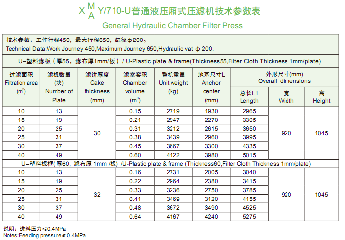 710型普通液压厢式压滤机技术参数表