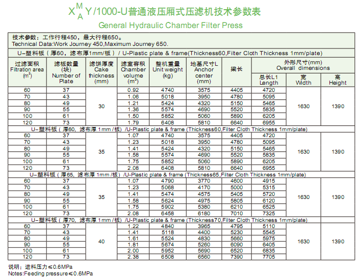 1000型普通液压厢式压滤机技术参数表