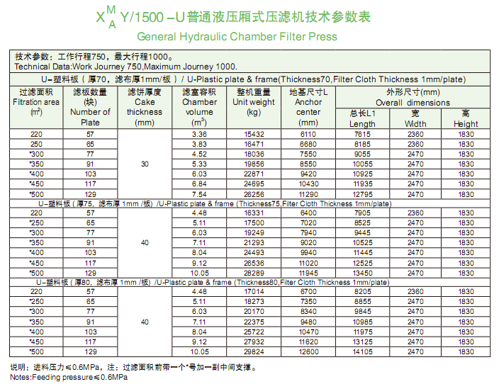 1500型普通液压厢式压滤机技术参数表