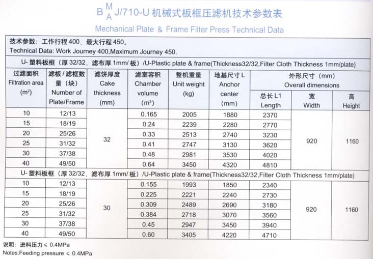 710型机械式板框压滤机技术参数表