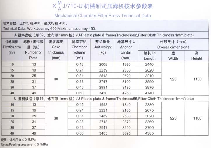 710型机械厢式压滤机技术参数表