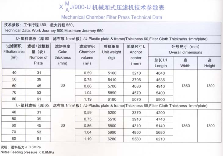 900型机械厢式压滤机技术参数表