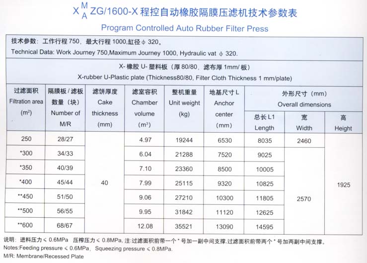 程控自动橡胶隔膜压滤机1600型技术参数表