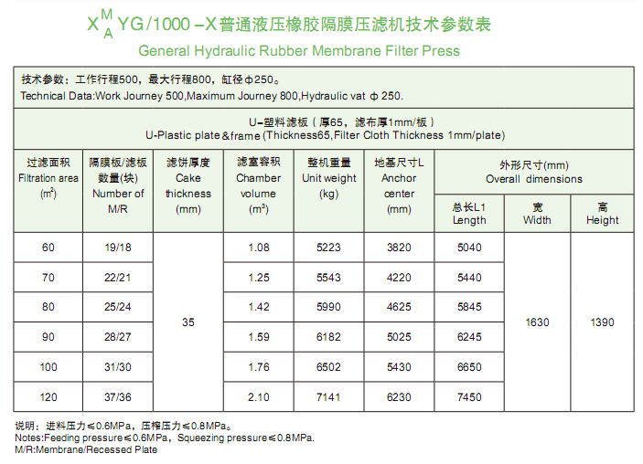 1000型技术参数表