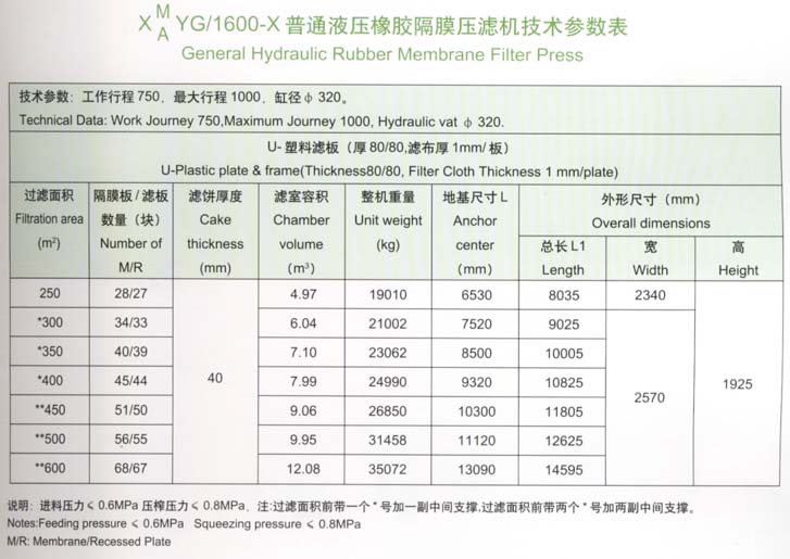 1600型技术参数表