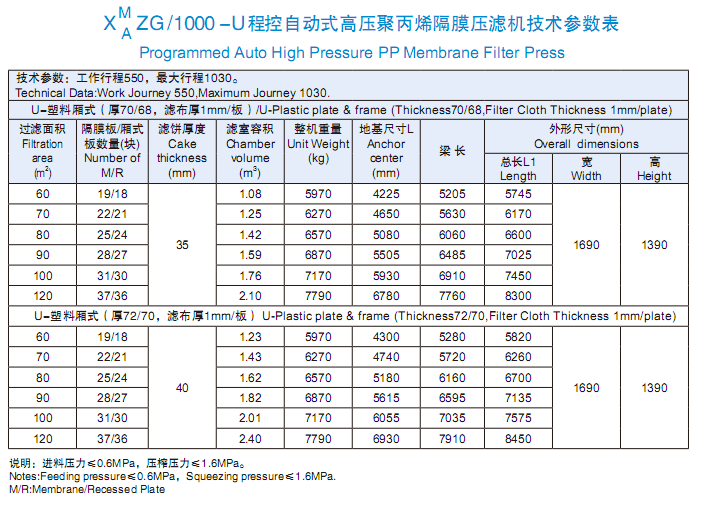 程控自动式高压聚丙烯隔膜压滤机1000型技术参数表