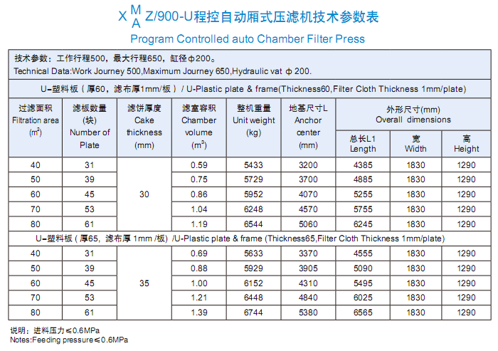 900型技术参数表