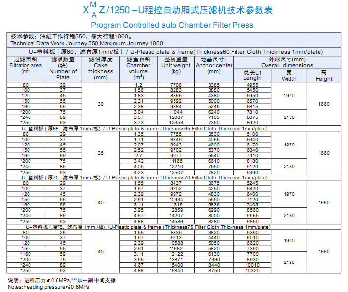 1250型技术参数表