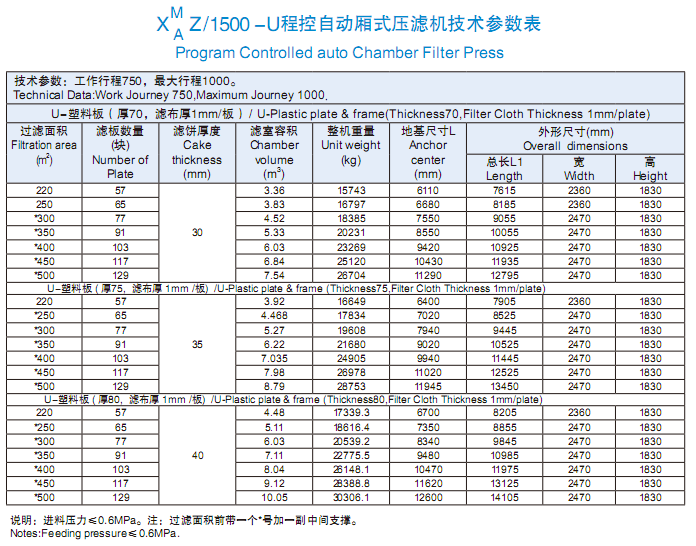 1500型型技术参数表