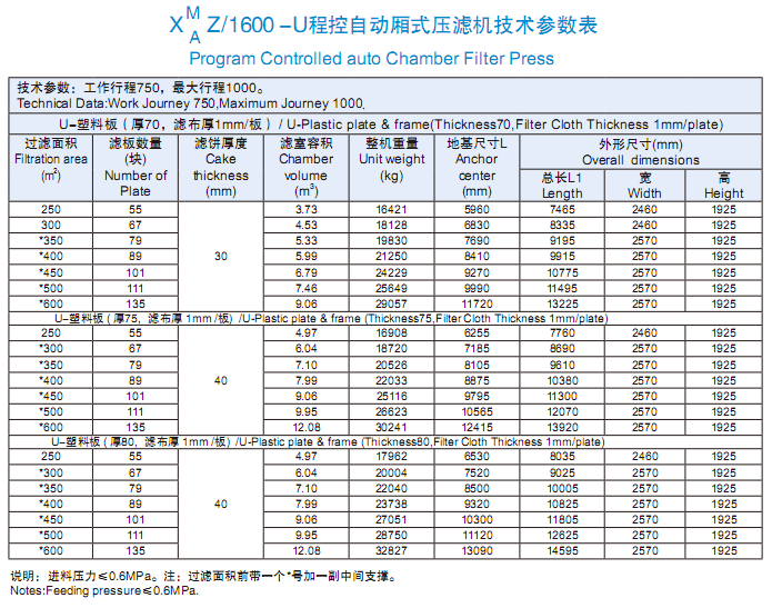 1600型技术参数表