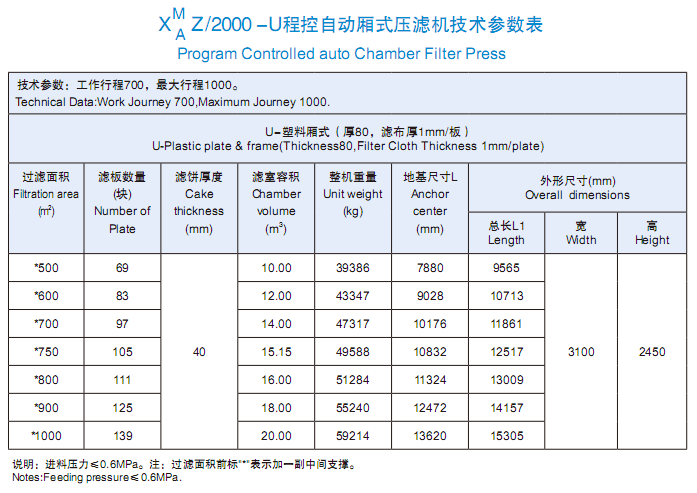 2000型技术参数表