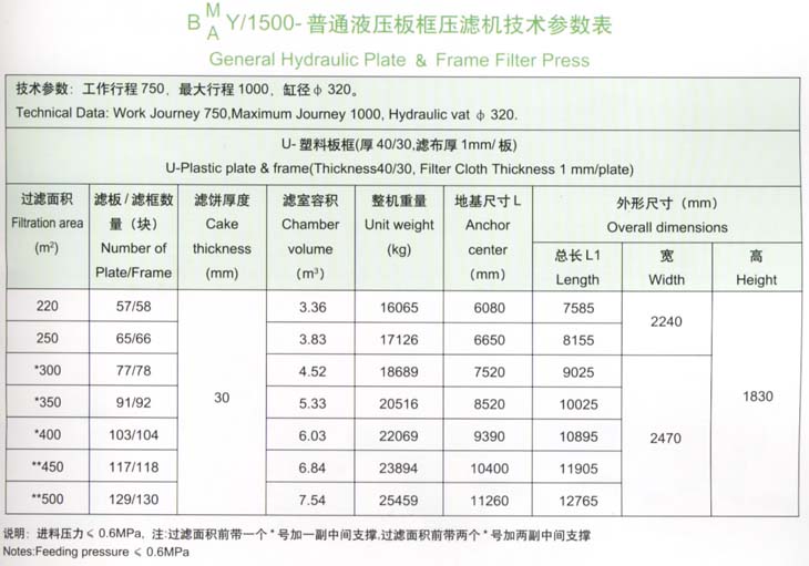 1500型技术参数表