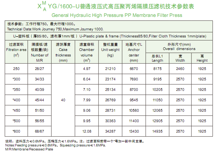 1600型技术参数表