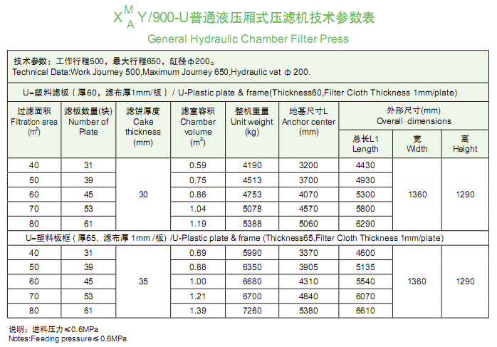 900型技术参数表