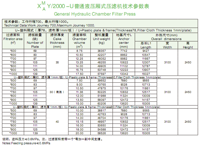 2000型技术参数表