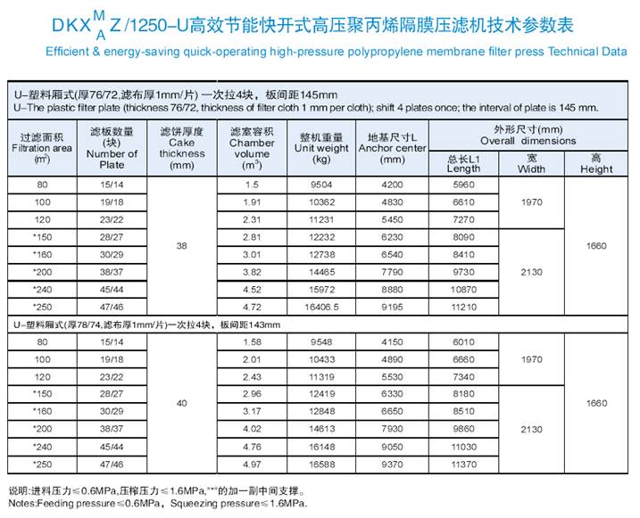 1250-U高效节能快开式高压聚丙烯隔膜压滤机