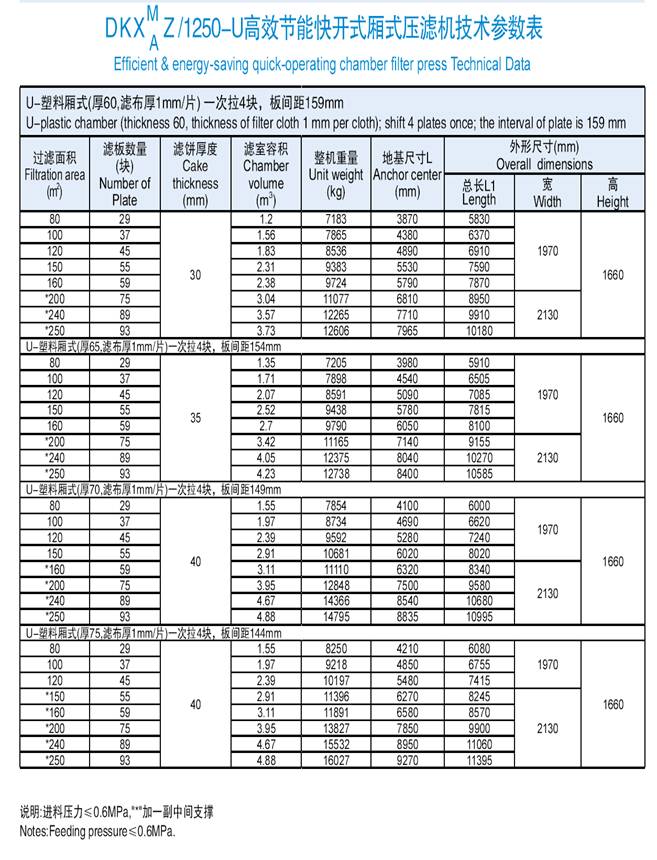 1250-U高效节能快开式厢式压滤机