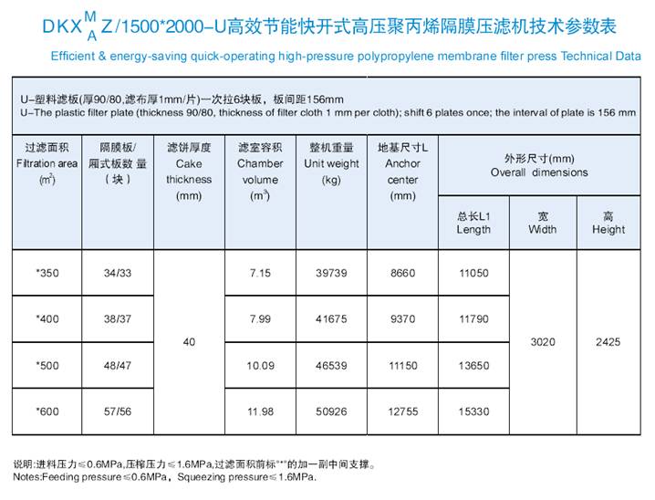 1500*2000-U高效节能快开式高压聚丙烯隔膜压滤机