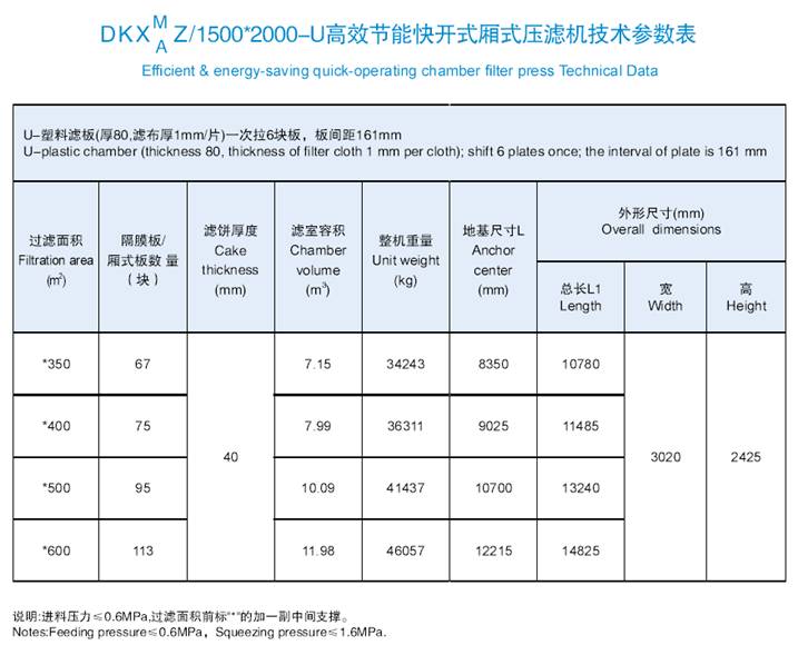 1500*2000-U高效节能快开式厢式压滤机