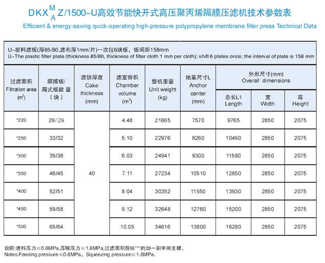 1500-U高效节能快开式高压聚丙烯隔膜压滤机