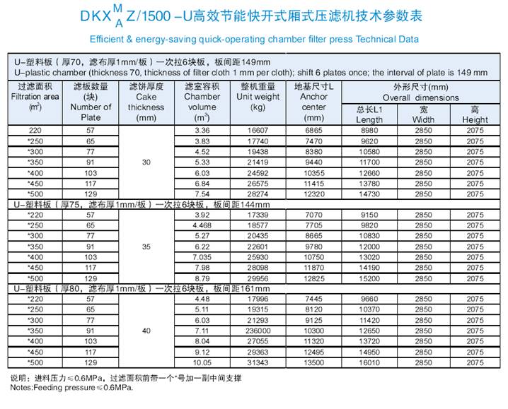 1500-U高效节能快开式厢式压滤机