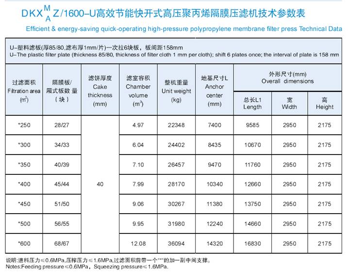 1600-U高效节能快开式高压聚丙烯隔膜压滤机