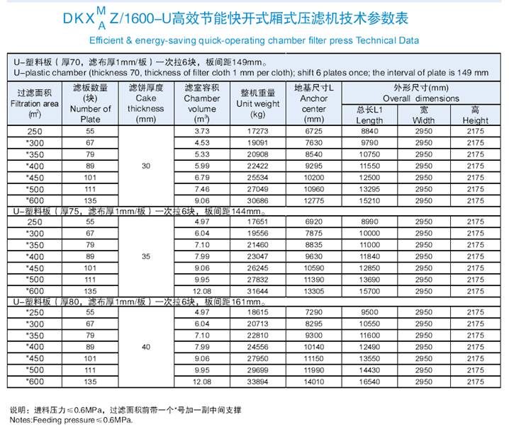 1600-U高效节能快开式厢式压滤机