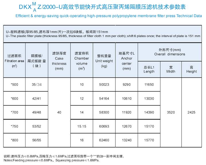 2000-U高效节能快开式高压聚丙烯隔膜压滤机