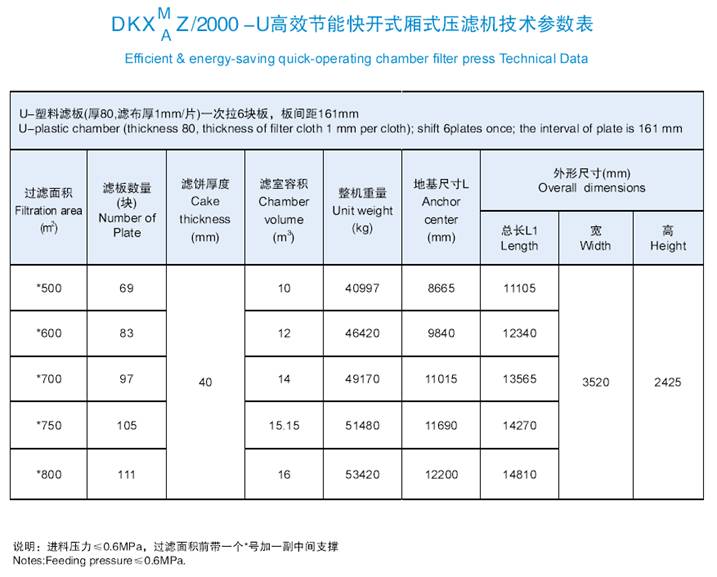 2000-U高效节能快开式厢式压滤机