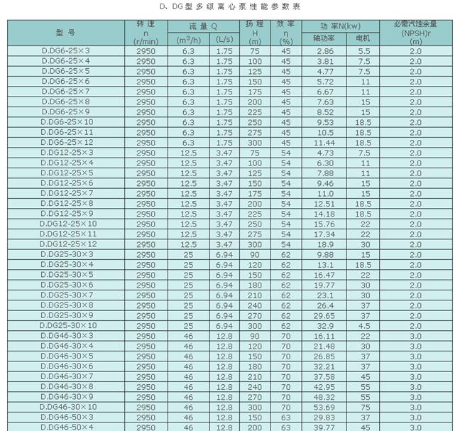 水洗压榨用D、DG多级清水泵