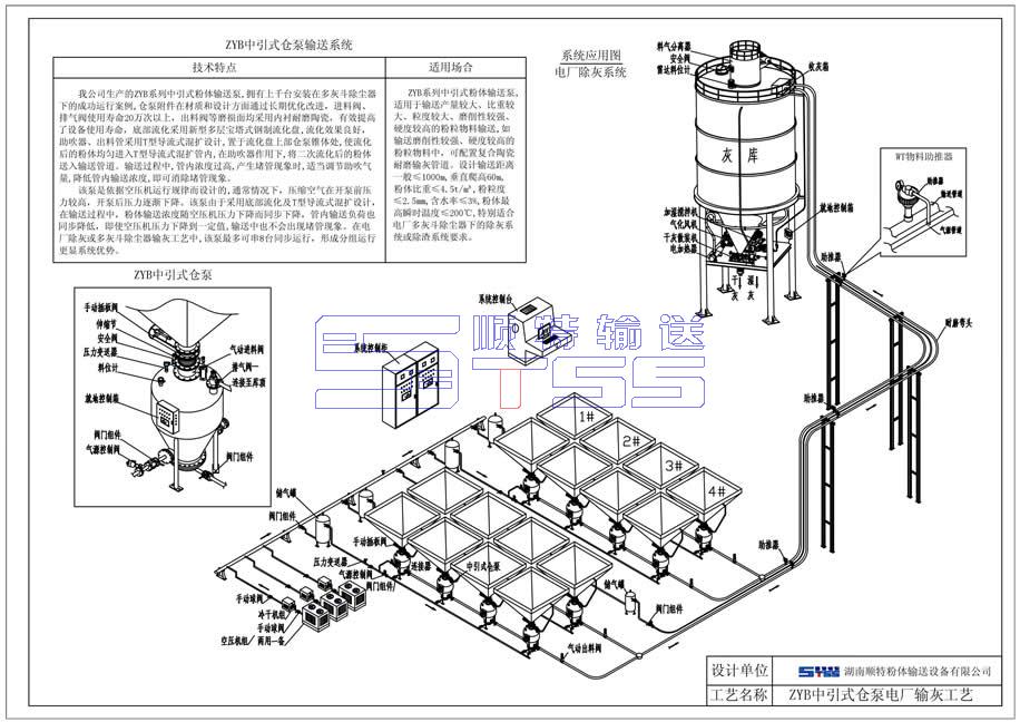 仓泵应用