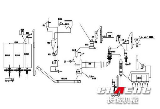 石灰回转窑工艺.jpg