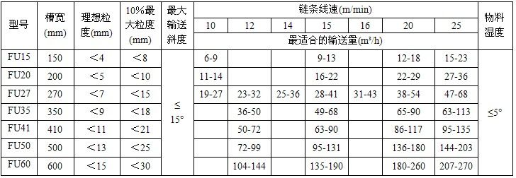 FU型链式输送机技术参数