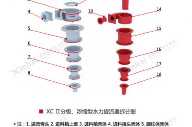 hydrocyclone1