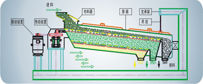 摇摆筛部位图_副本