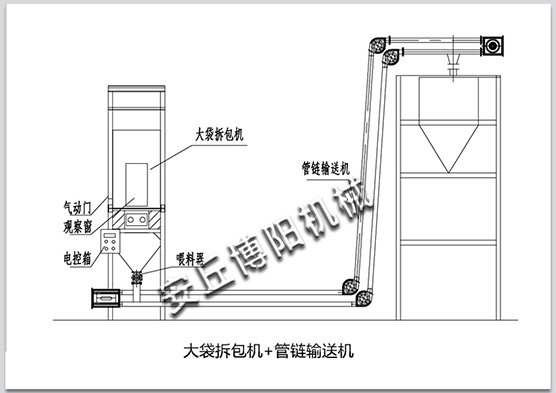 大袋拆包机+管链输送机1.jpg