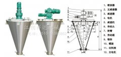 染料双螺旋锥形混合机的图片