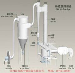 龙溪干燥制作人造冰晶石烘干机 闪蒸干燥机的图片