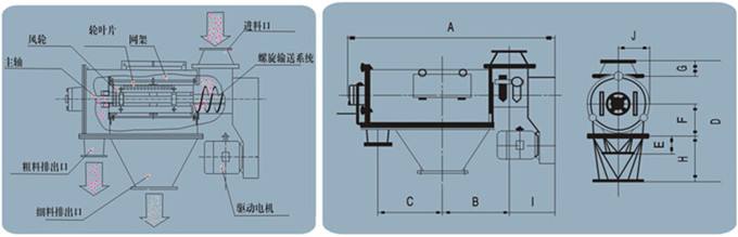 卧式气流筛结构图