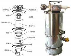 气动式真空上料机的图片