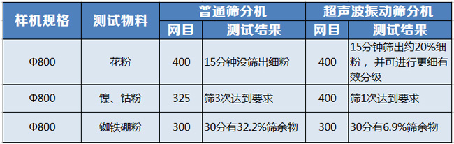 超声波振动筛对比图.jpg