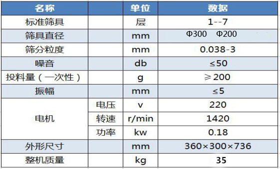 检验筛数据.jpg