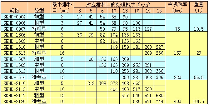 SKH短头型液压圆锥破参数