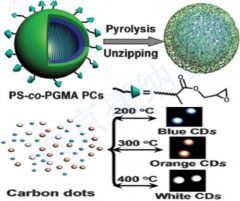 碳量子点的图片