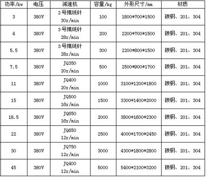 粉体混合机（螺条式）.jpg